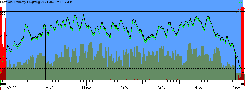Barometer